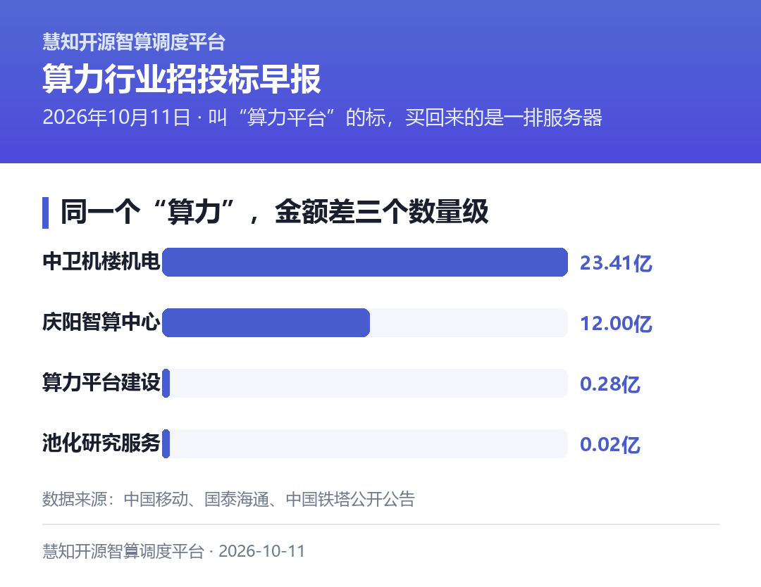 同为“算力”,买机楼和买调度差三个数量级。