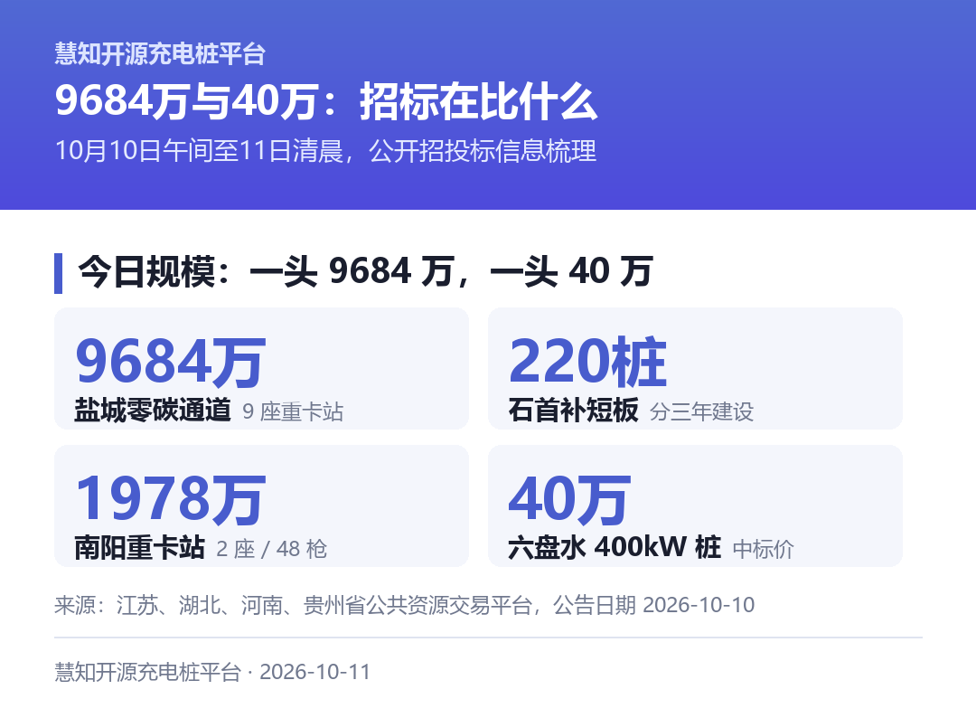 今天的规模:从 9684 万元到 40 万元