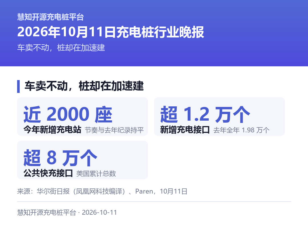 美国充电设施的三个关键口径