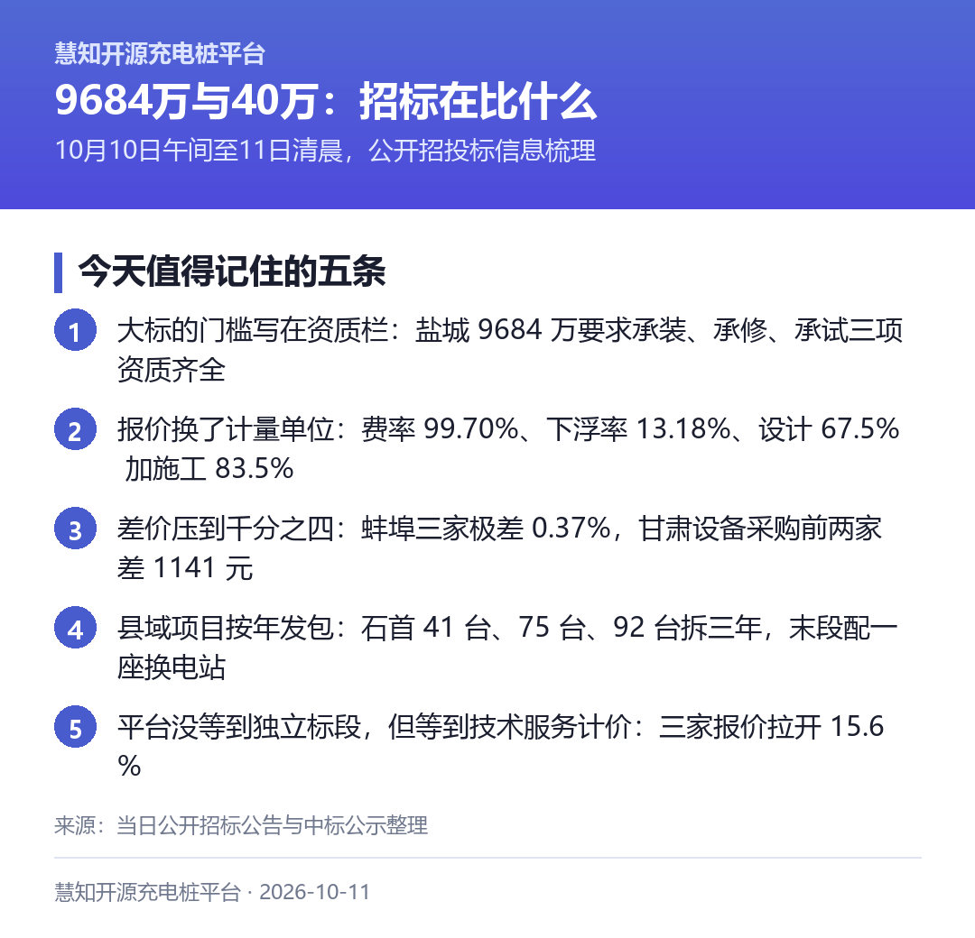 今天值得记住的五条