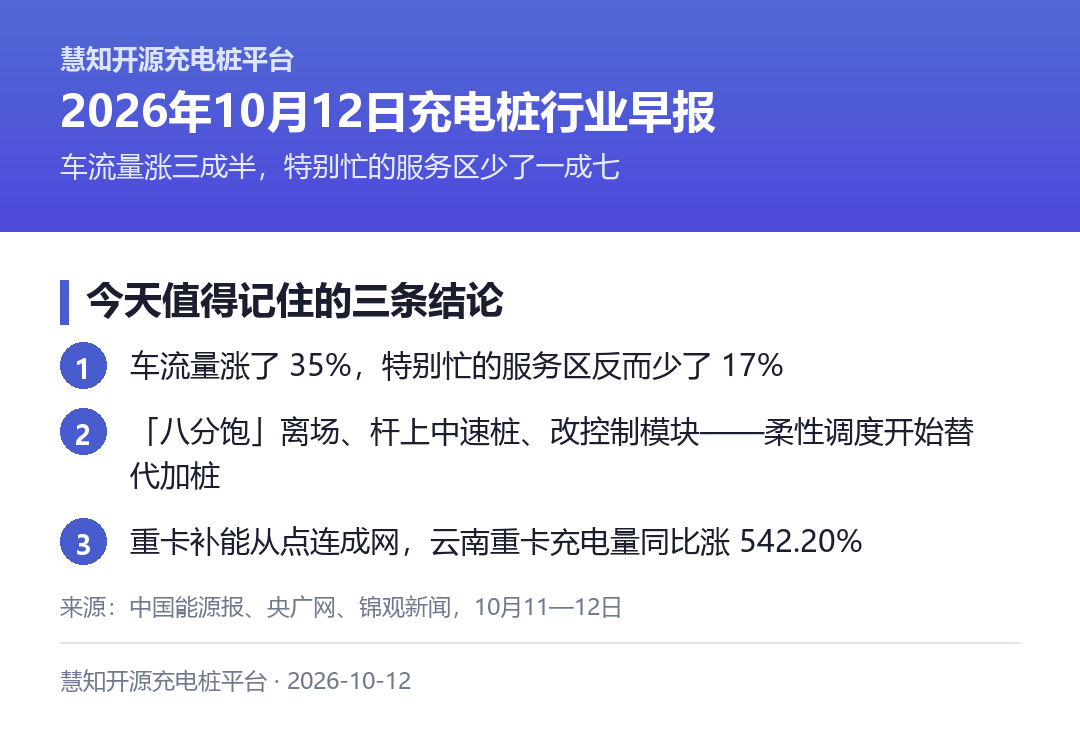 今天值得记住的三条结论