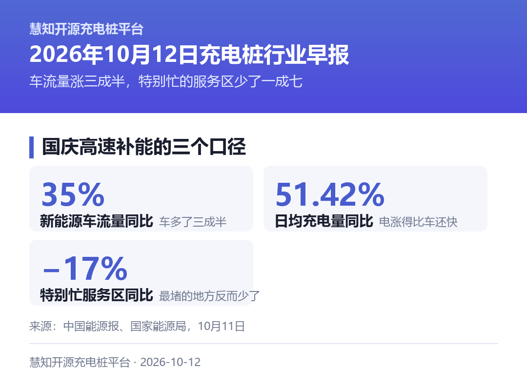 国庆高速补能的三个口径