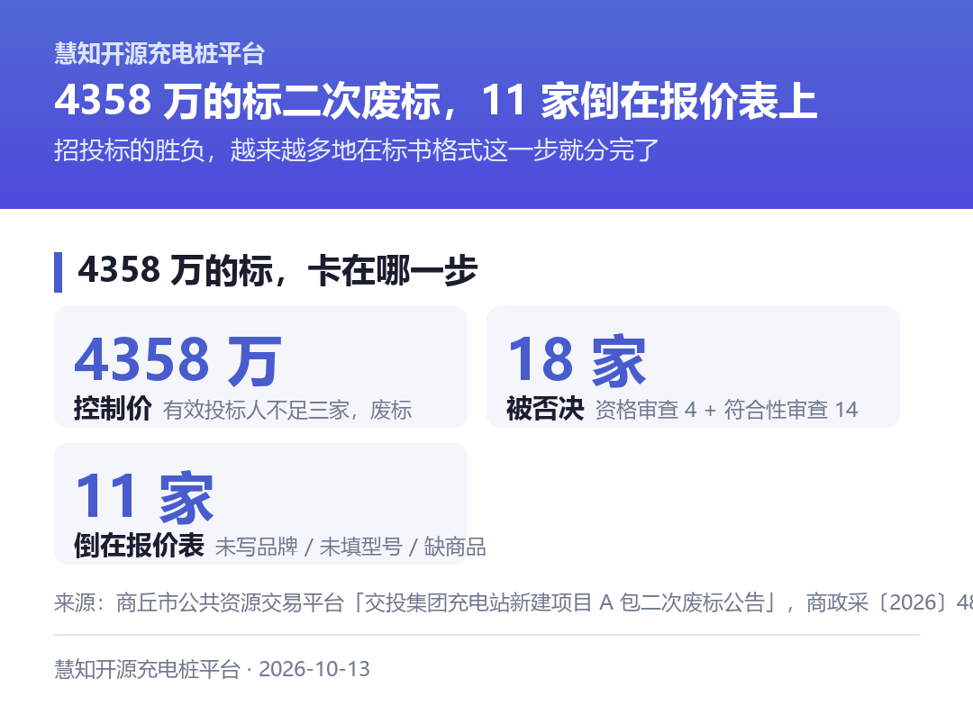 4358 万的控制价、18 家被否决、11 家倒在报价表