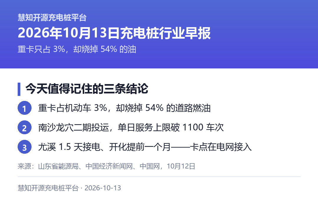 今天值得记住的三条结论