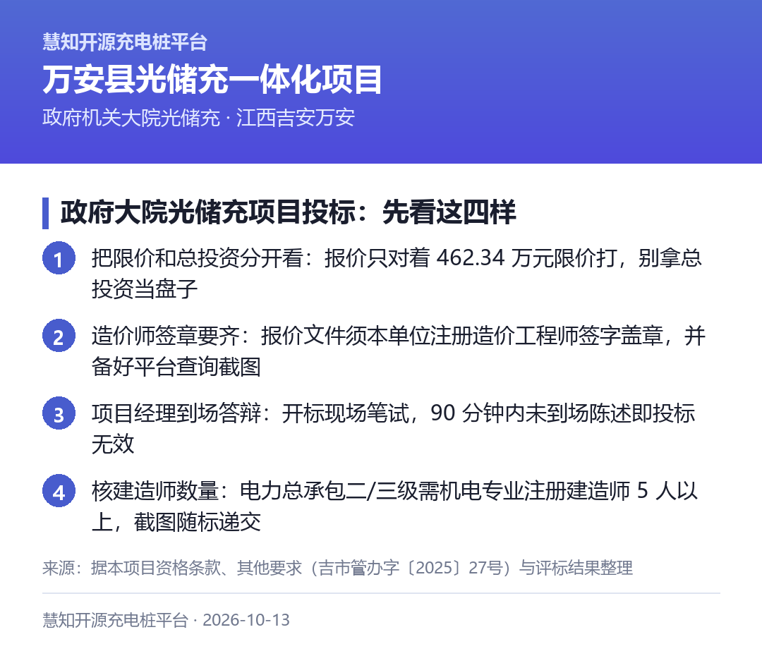 政府大院光储充项目投标，先看这四样：看限价别看总投资、备好造价师签章、项目经理到场答辩、核建造师数量