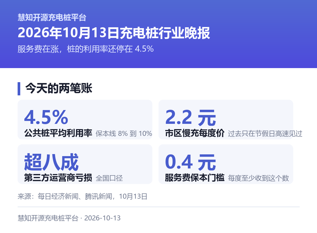 今天两组数字的对照