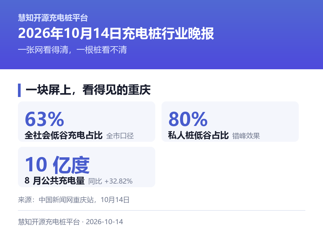 今天最关键的一组数字