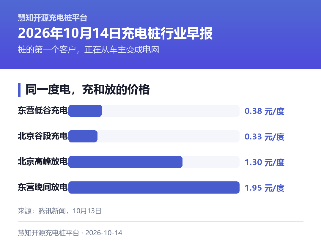 一根桩的两种卖法