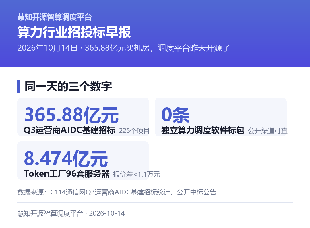 365.88亿元基建预算，与0条调度标段