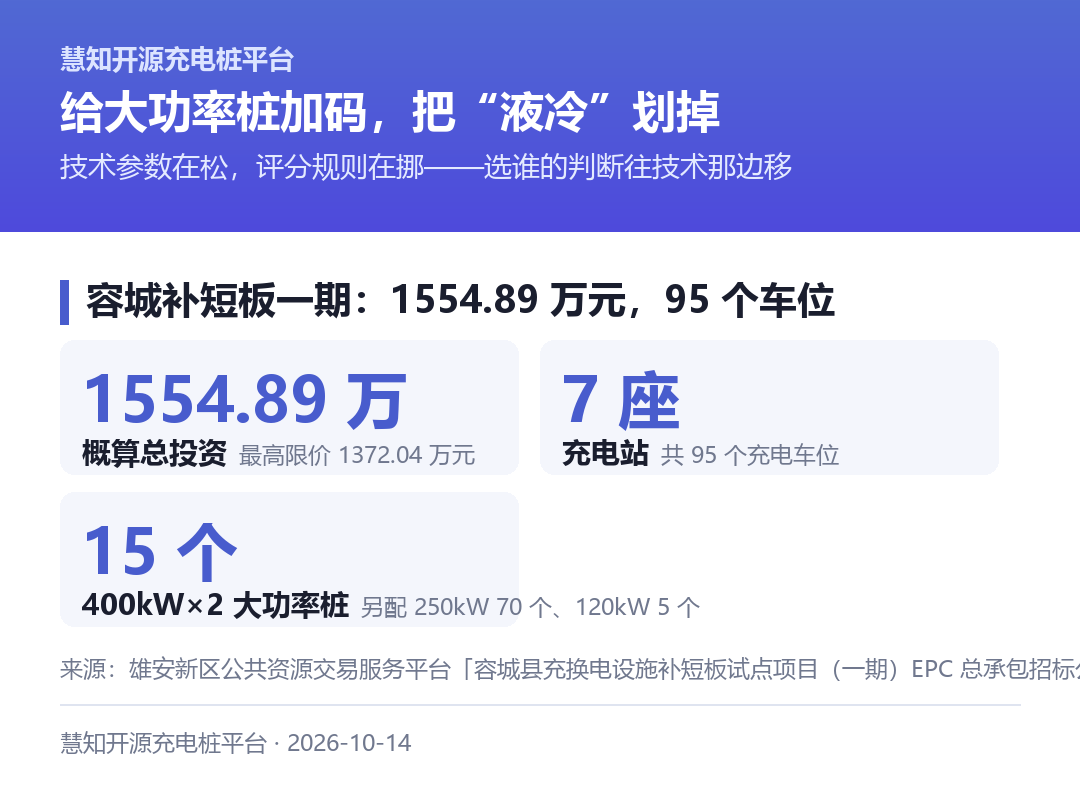 容城 1554.89 万元的补短板一期:7 座站、95 个车位、15 个大功率桩