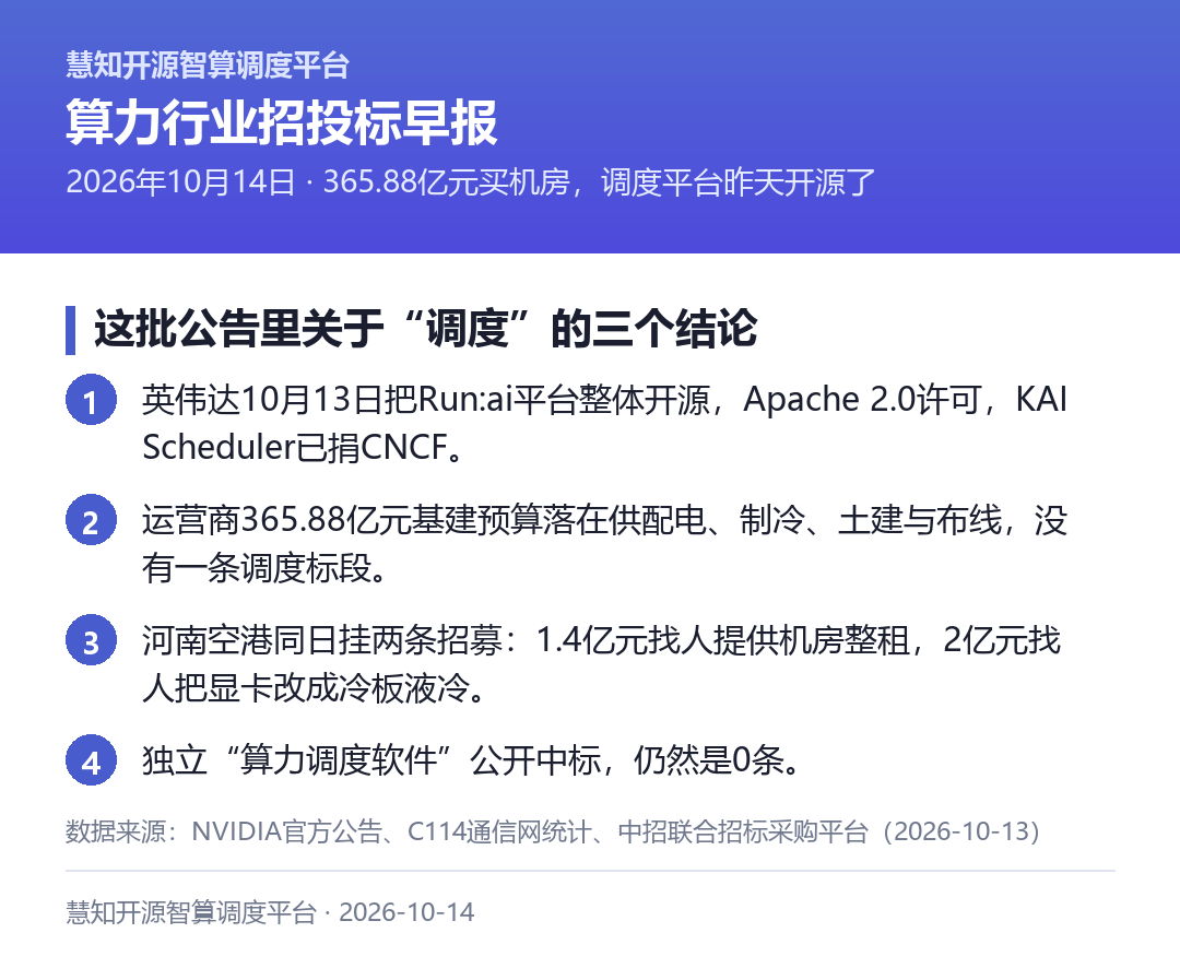 这批公告里关于"调度"的三个结论