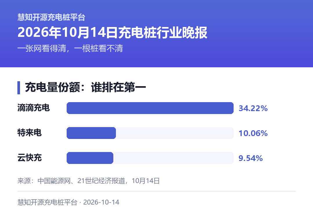 三个数字，看清充电量的入口在哪