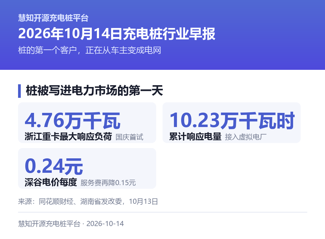 今天最关键的两个数字