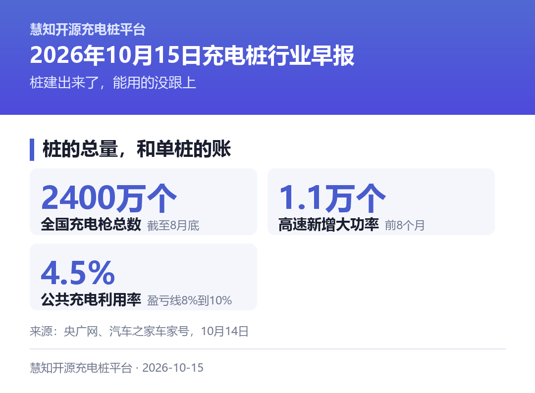 今天最关键的两个数字