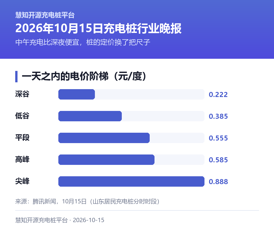 一天之内的电价阶梯