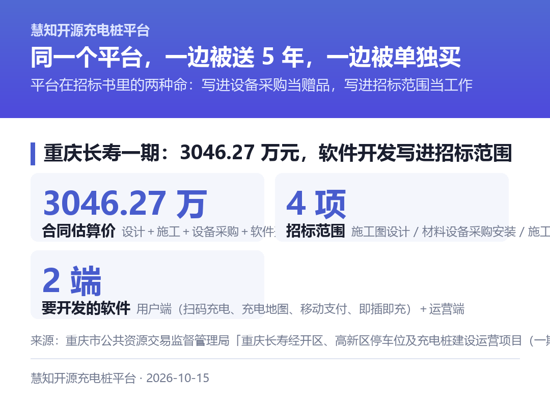 重庆长寿一期 3046.27 万元:招标范围里的四件事,软件开发是其中一件
