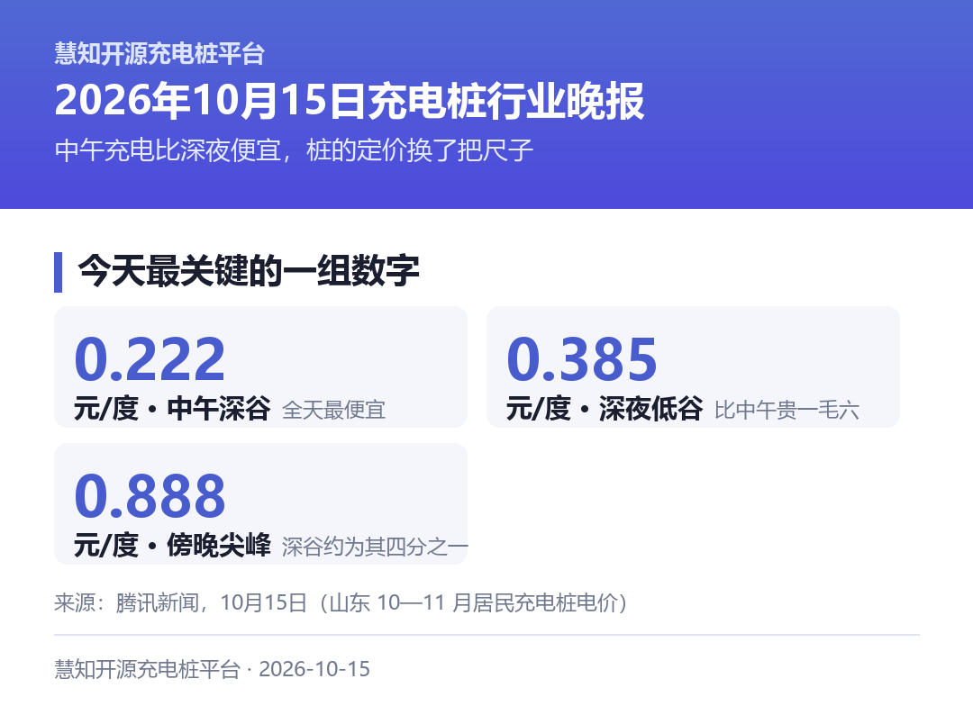 今天最关键的一组数字