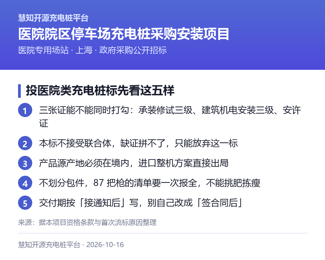 投医院类充电桩标先看这五样:三张资质证是否齐全、产品源产地是否在境内、清单是否报全、交付期起算点写对没有、信用与行贿截图是否最新