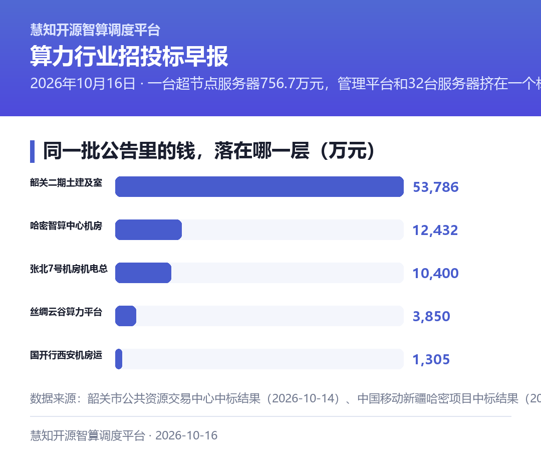 钱落在这四层上的分布