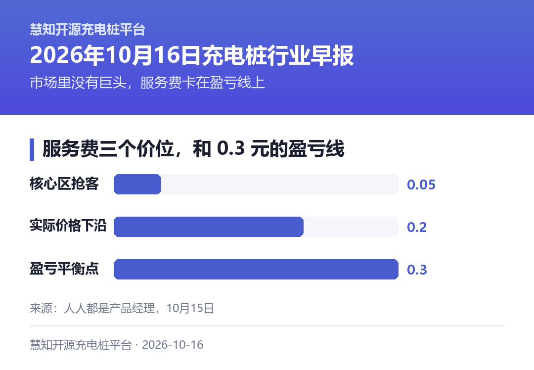 充电站的两个新身份