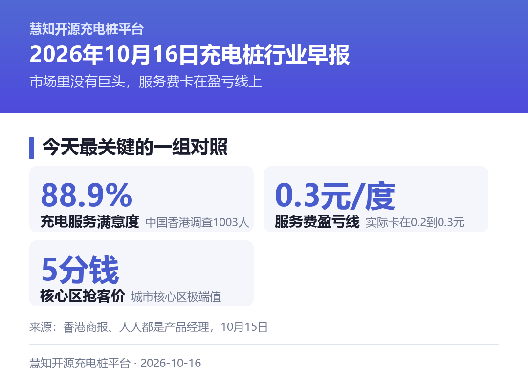 今天最关键的一组对照