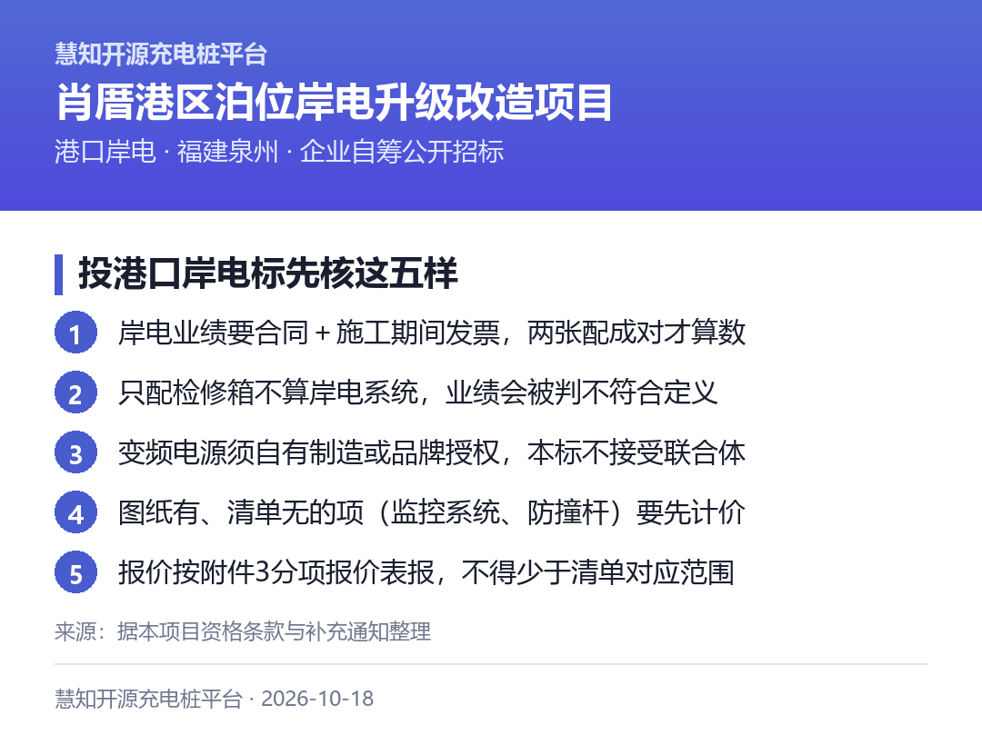 投港口岸电标前先核这五样:岸电业绩的合同与发票是否配对、是否整套系统而非检修箱、变频电源授权是否有效、图纸有清单无的项是否计价、报价是否按附件3格式