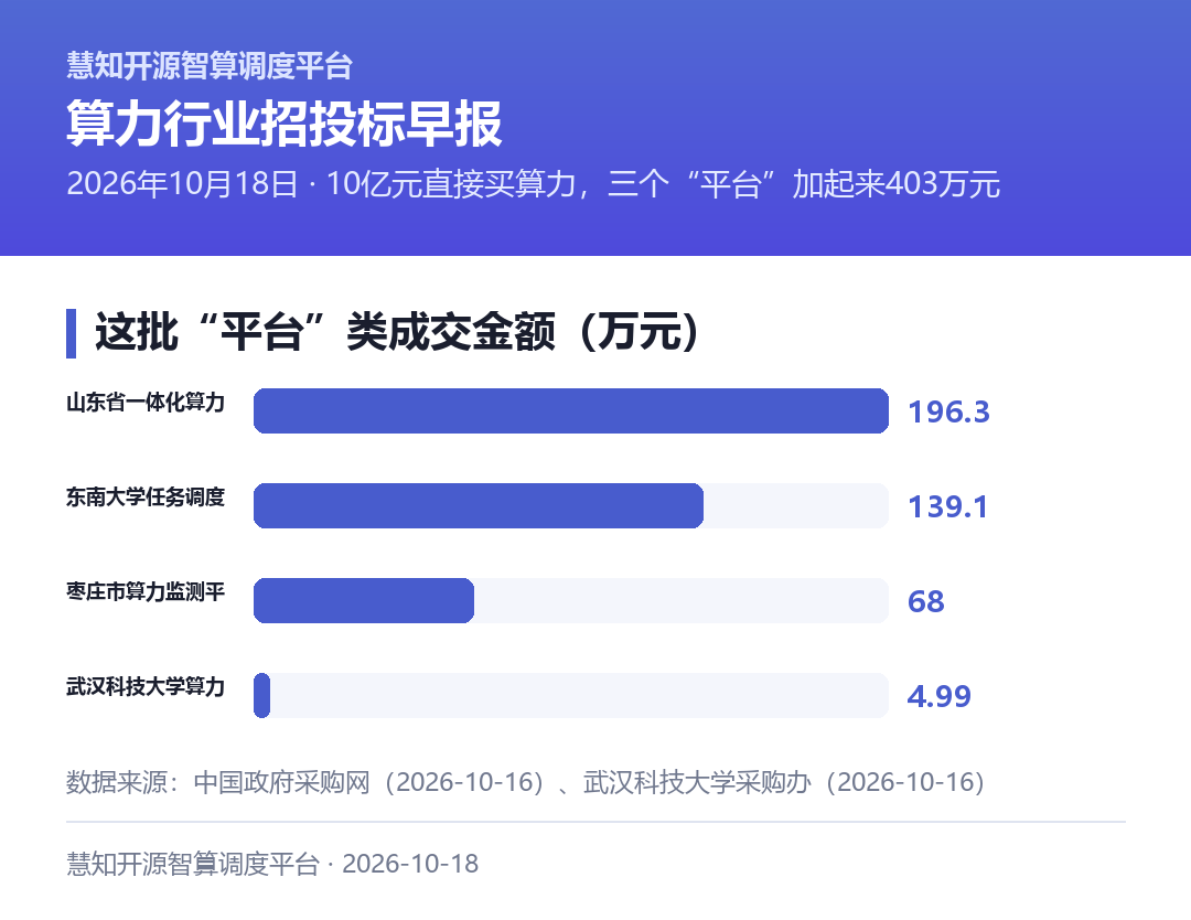 这批平台类的钱有多少
