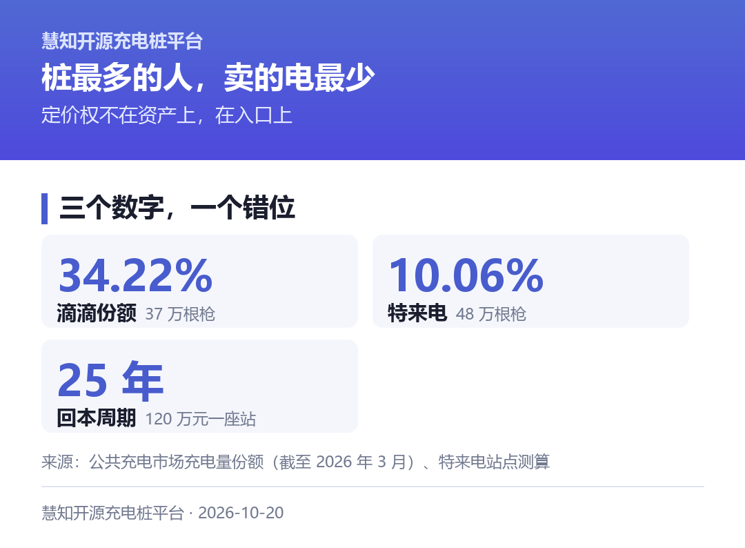 三个数字,一个错位