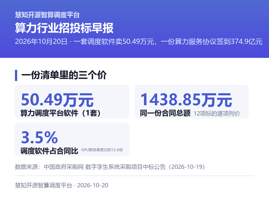 50.49万元与1438.85万元