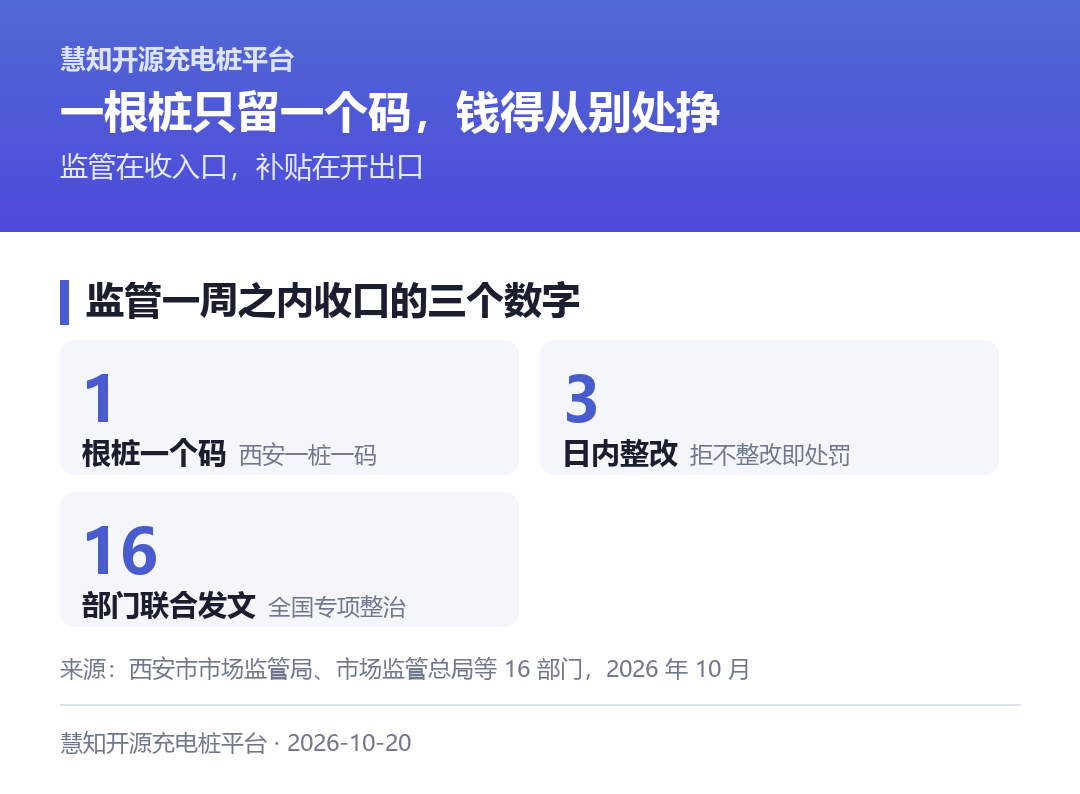 监管在一周内收口的三个数字