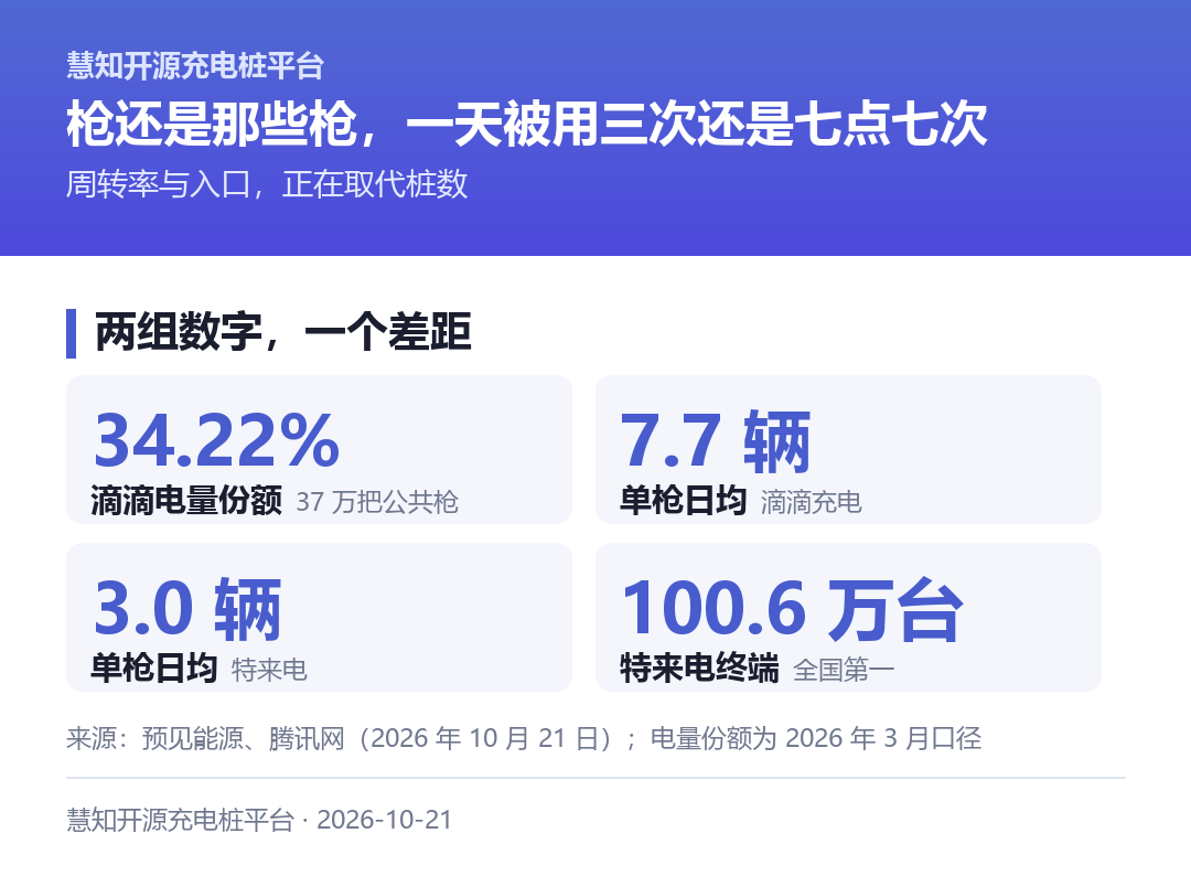 两组数字，一个差距