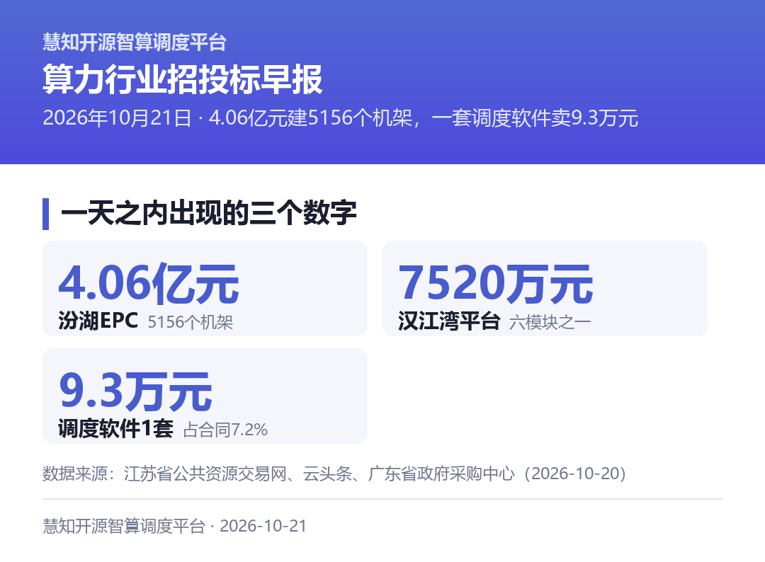 一天之内出现的三个数字