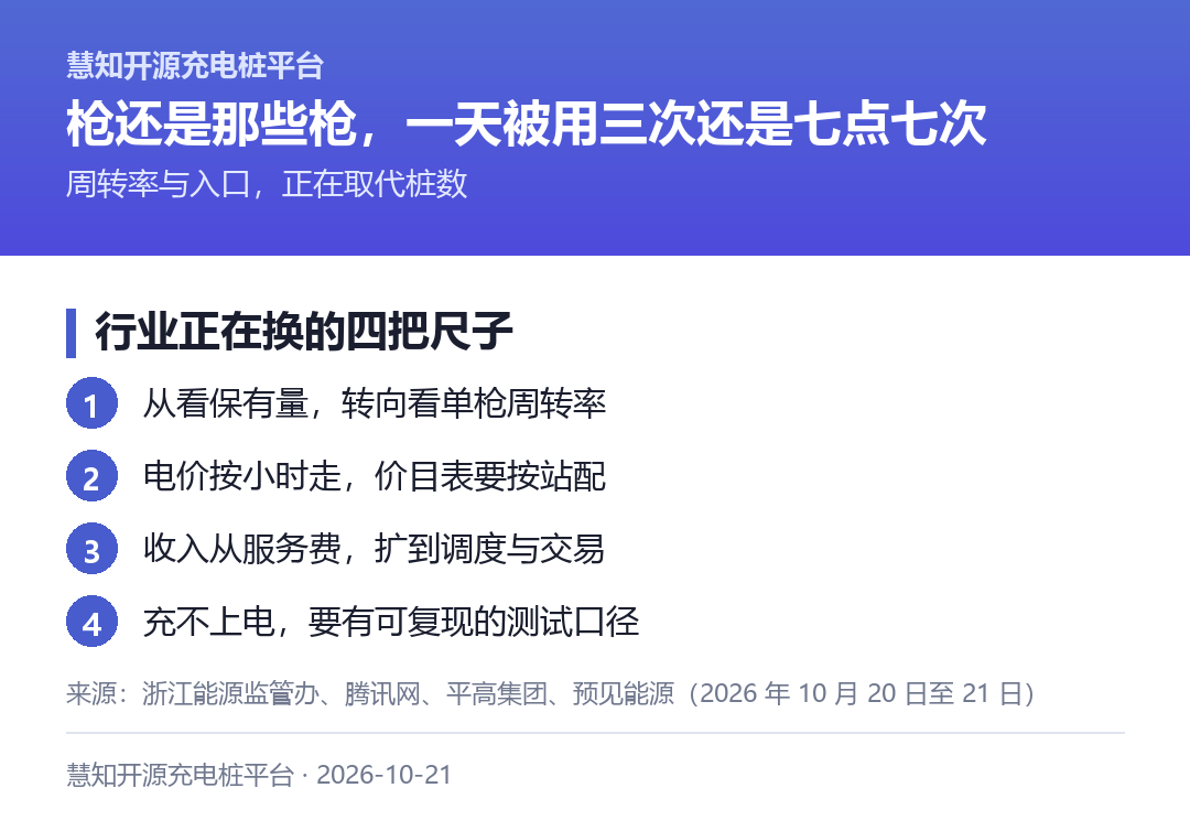 行业正在换的四把尺子
