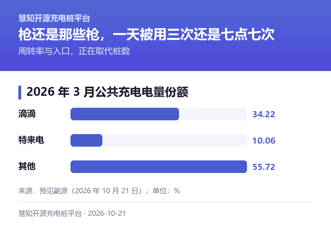 电量份额与两种路径