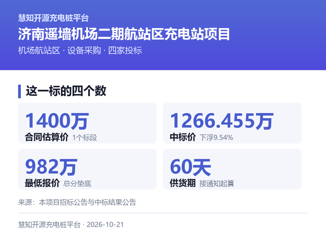 遥墙机场这一标：估算1400万、28套直流堆、328把直流枪、60天供货