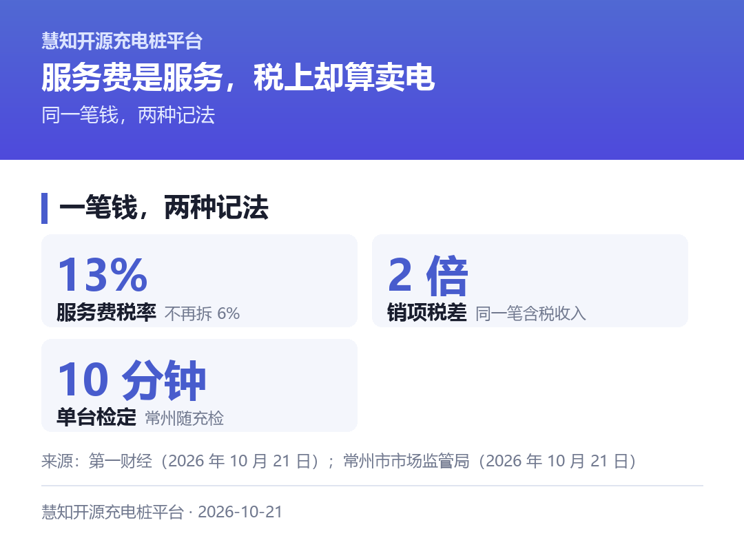 两个税率,一笔钱