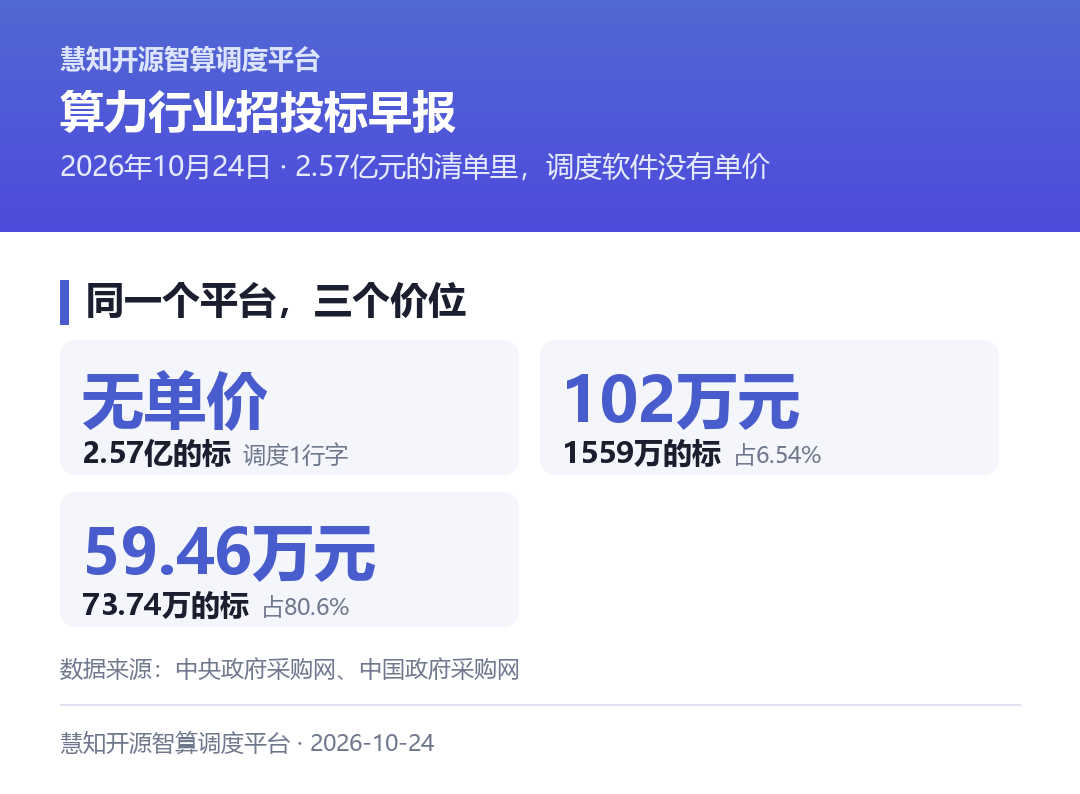同一个平台,三种价格