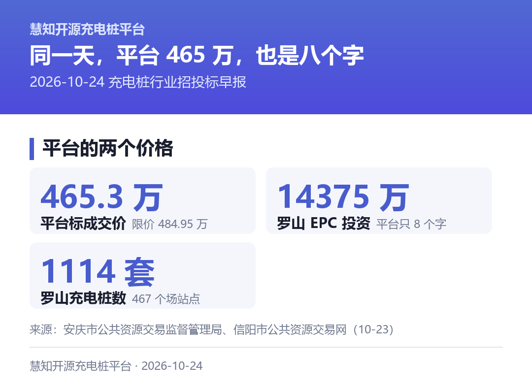同一天里平台的两个价格:465.3 万元的独立标,和 14375 万元里的八个字