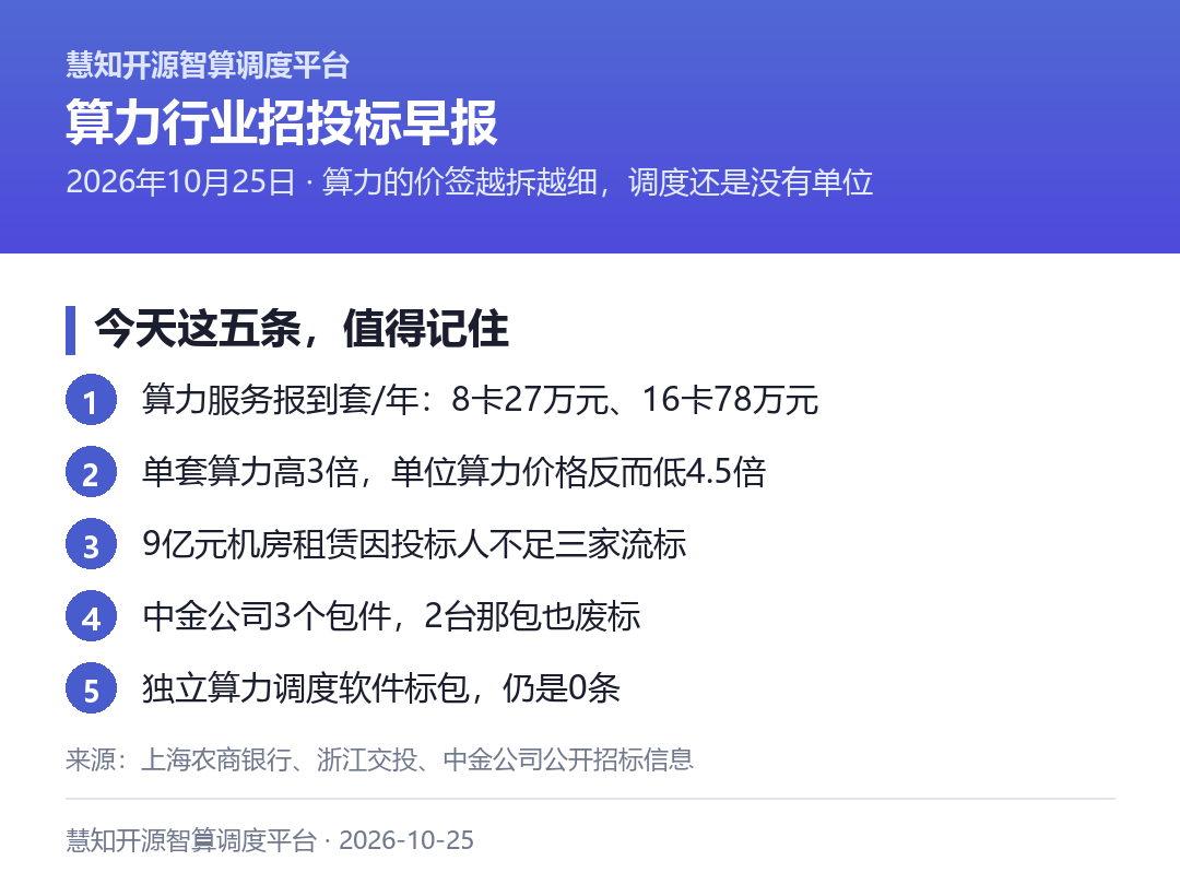 今天这批公告里的五条线索