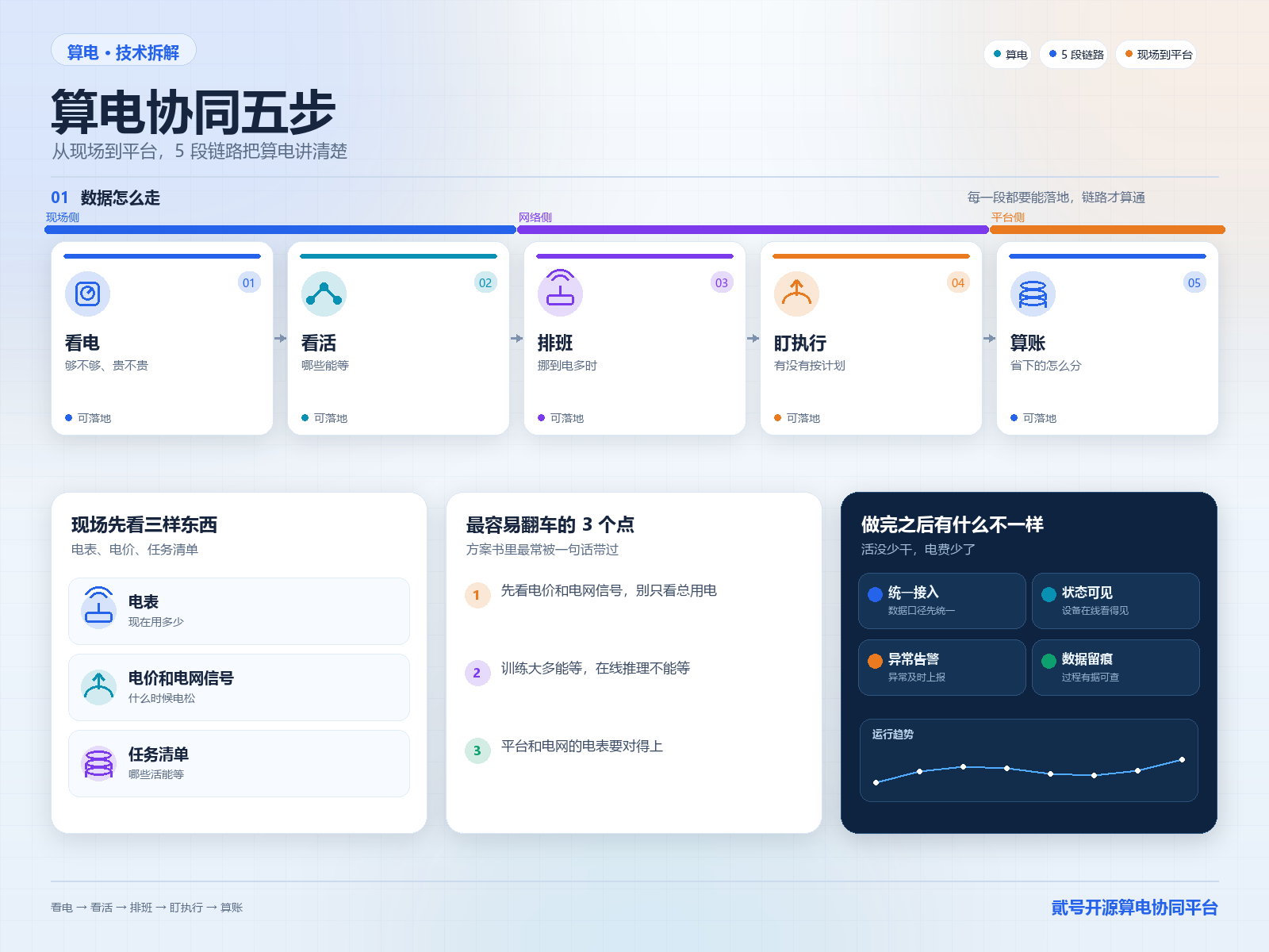 闭环图