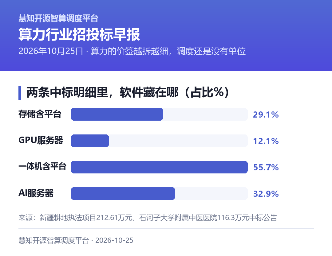 两条中标明细里，软件藏在哪