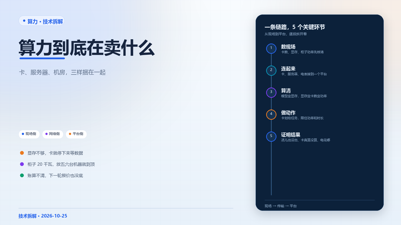 封面