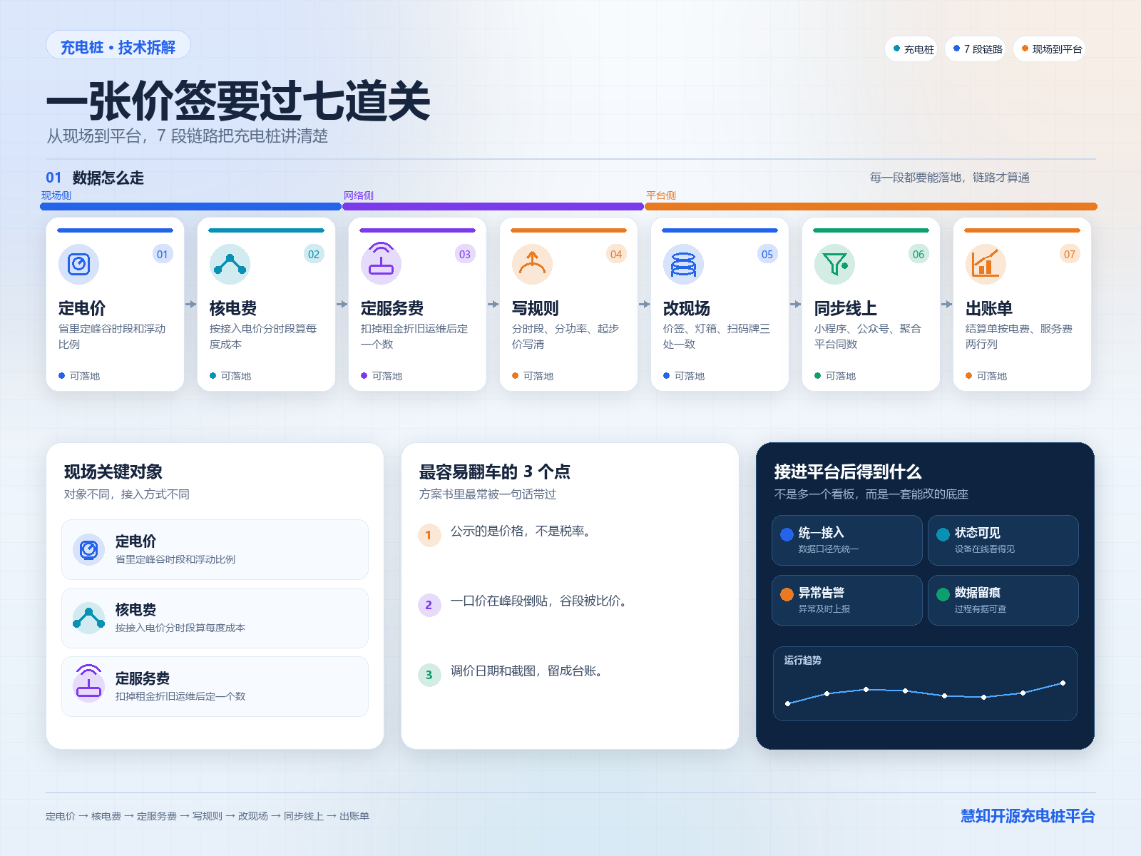 原理图