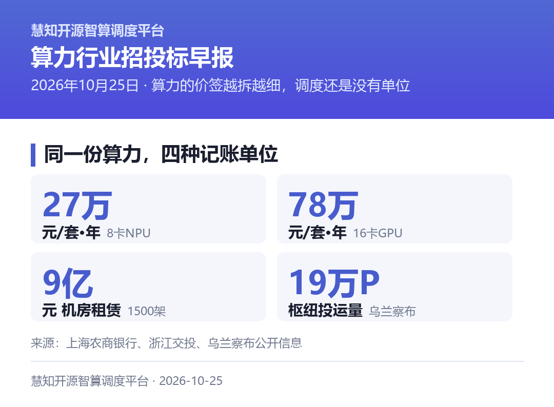 同一份算力，六种计价单位