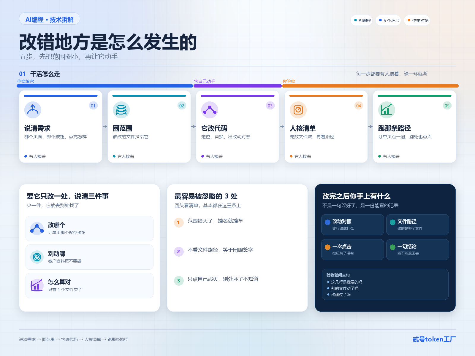闭环图
