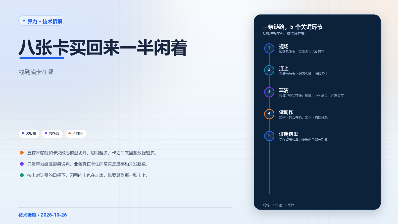 封面