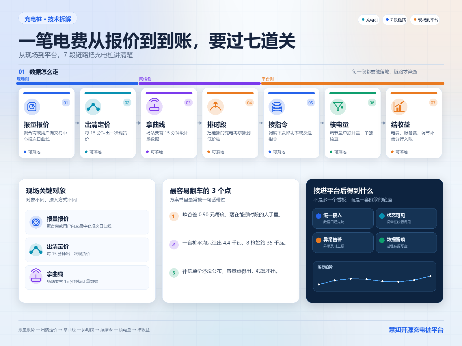 原理图