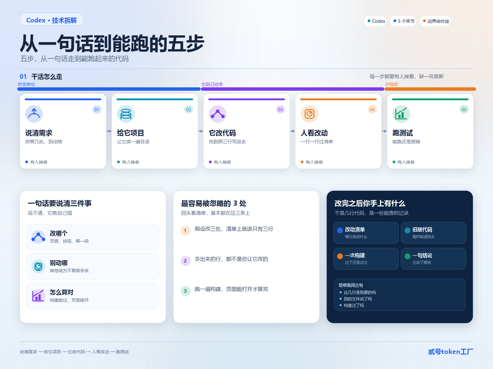 闭环图