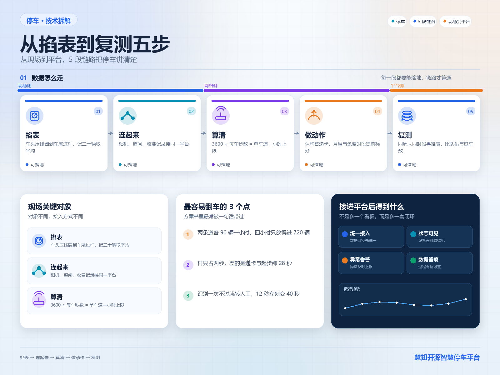 闭环图