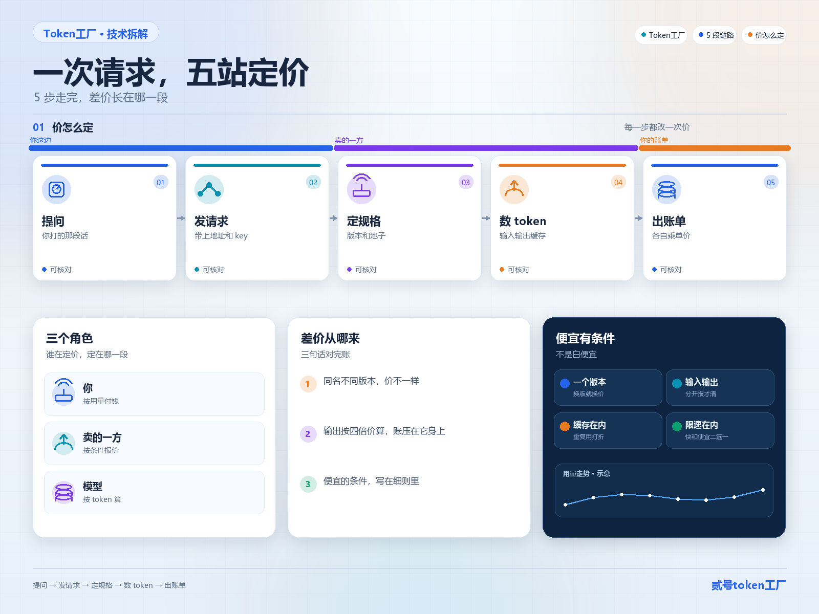 闭环图